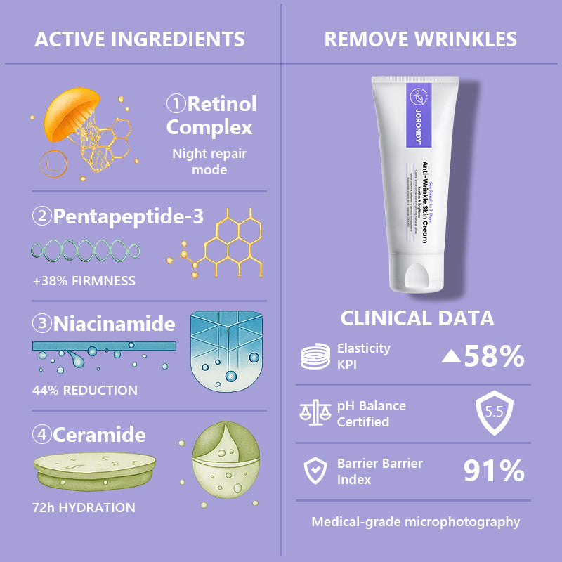 Jorondy® Anti-Wrinkle Skin Cream for Remove Wrinkles, Firms Skin, Whitening - Last Day Sale🔥90% OFF