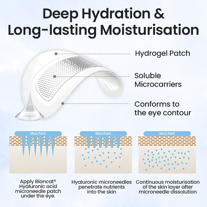 Jorondy® Hyaluronic acid microneedle patch