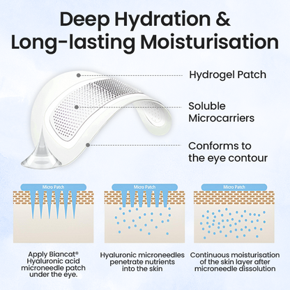 Jorondy® Hyaluronic acid microneedle patch
